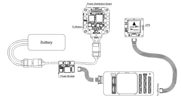 SwiftWing EDGE-M10 GNSS & Compass Module | u-blox MAX-M10S GPS + LIS3MDL Magnetometer