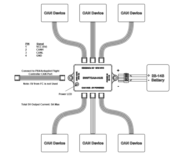 SwiftCAN-HUB – 6 Port Powered CAN Hub for ArduPilot, PX4 & DroneCAN Systems
